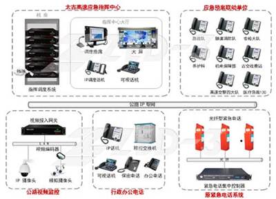 捷思銳開啟太古高速應急處置新紀元 北京計算機系統服務的創新實踐